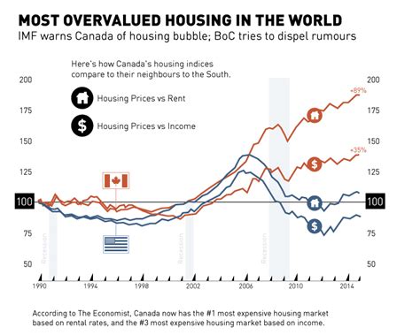 Why is Canada's housing crisis?