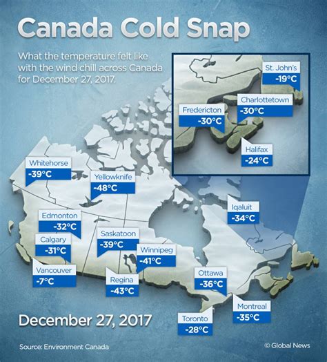 Why is Canada so cold compared to UK?