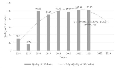 Why is China's quality of life low?