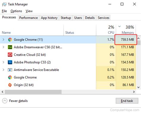 Why is Chrome RAM heavy?