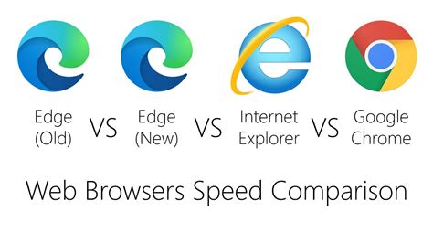 Why is Chrome so slow compared to Edge?
