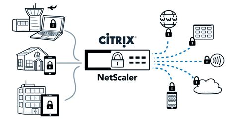 Why is Citrix more secure than VPN?