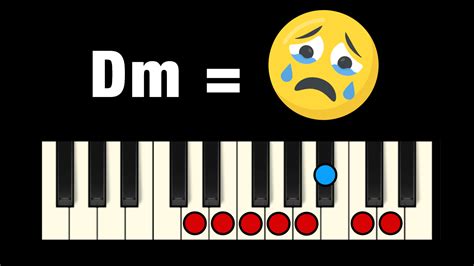 Why is D minor the saddest key?