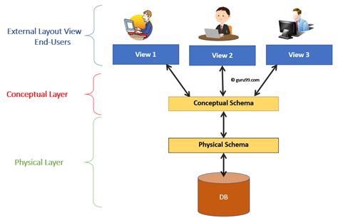 Why is DBMS so hard?