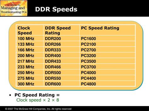 Why is DDR speed 2666?