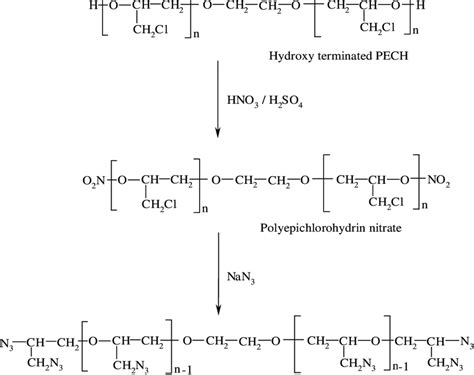 Why is DMSO preferred over glycerol?