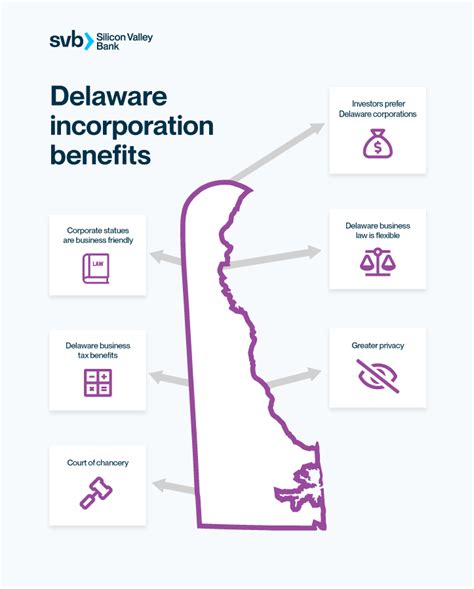 Why is Delaware tax friendly?