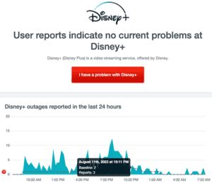 Why is Disney stuttering?