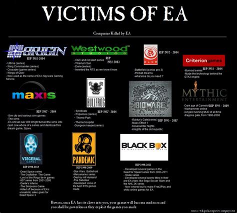 Why is EA disliked?