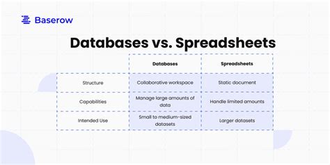 Why is Excel better than database?