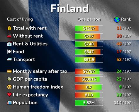 Why is Finland so expensive?