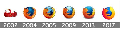 Why is Firefox called Firefox?