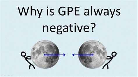 Why is G always negative?