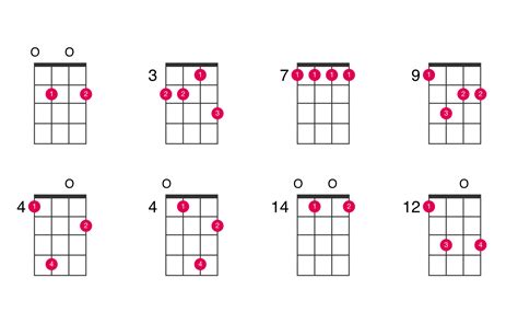 Why is G6 the best ukulele chord?