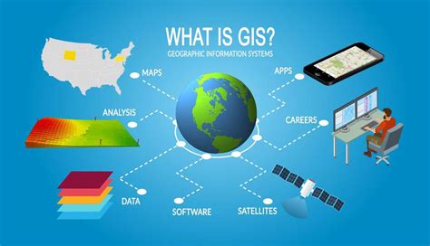 Why is GIS better than Google Maps?