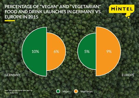 Why is Germany vegan friendly?