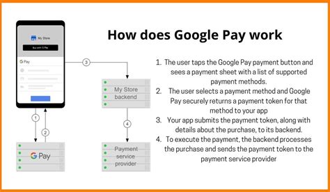 Why is Google Pay going away?