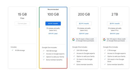 Why is Google storage expensive?