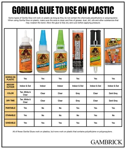 Why is Gorilla Glue half full?