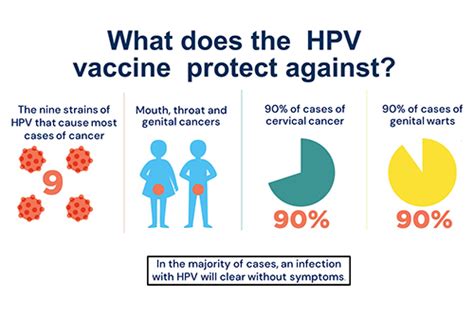 Why is HPV so common?