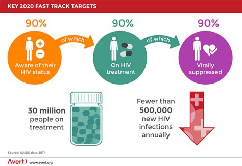 Why is HSV-1 so hard to cure?