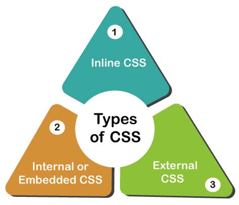 Why is HTML and CSS so easy?
