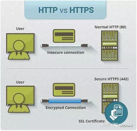 Why is HTTPS not default?