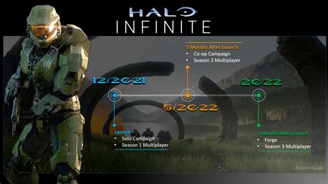 Why is Halo Infinite campaign not split-screen?