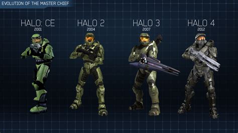 Why is Halo not popular anymore?