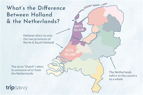 Why is Holland call Netherlands?