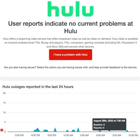 Why is Hulu so low quality?