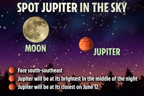 Why is Jupiter so bright tonight?