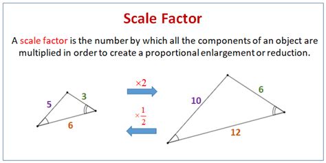 Why is K used for scale factor?