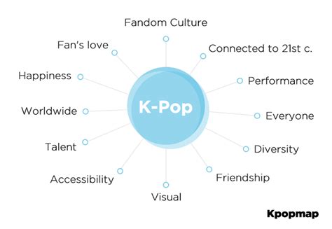 Why is K-pop so popular?