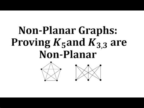 Why is K5 not planar?