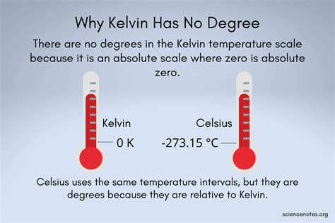 Why is Kelvin not Celsius?