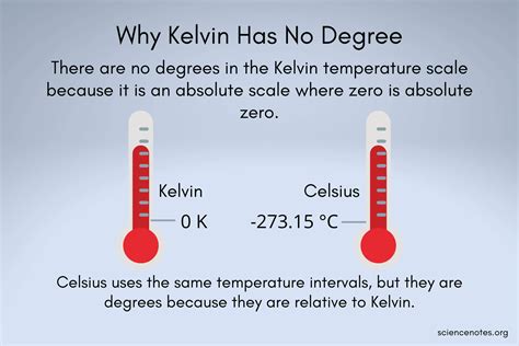 Why is Kelvin scale not negative?