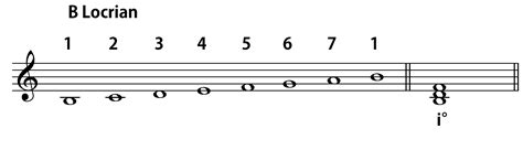 Why is Locrian not used?