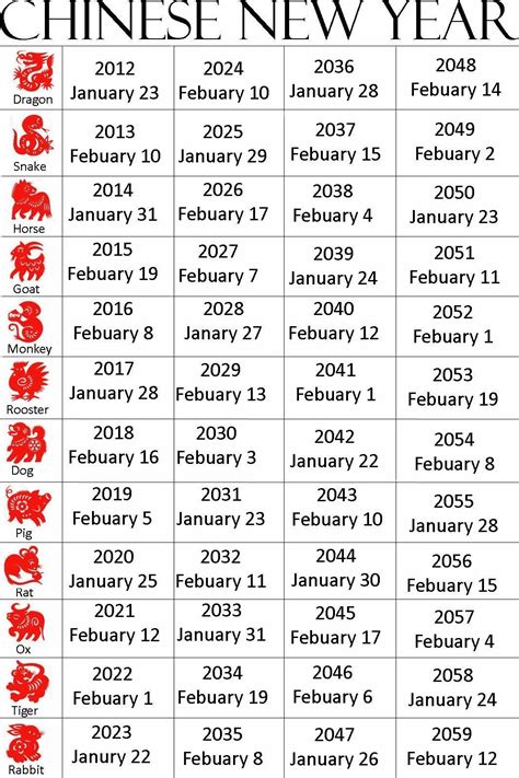 Why is Lunar New Year in february?