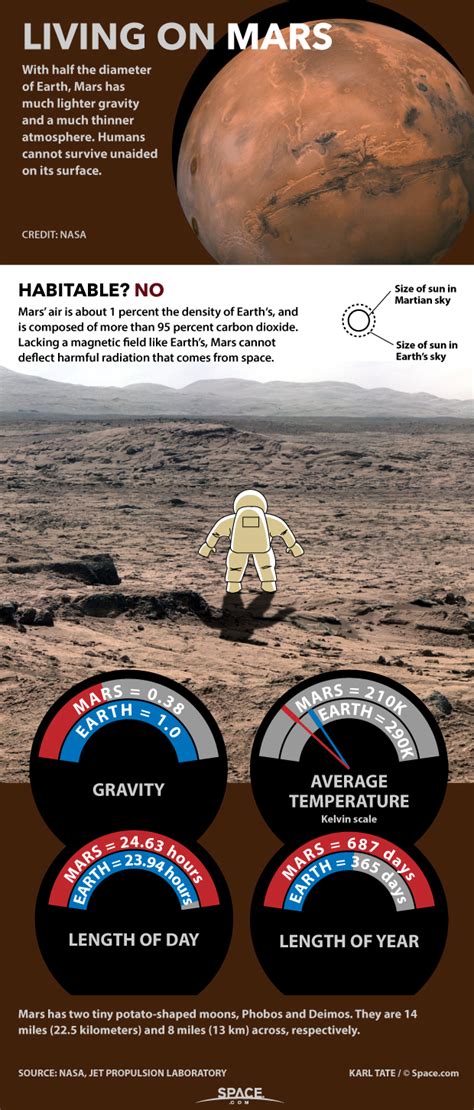 Why is Mars good to live on?