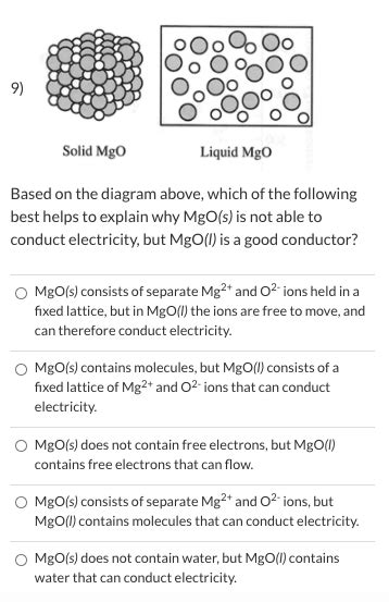 Why is MgO not soluble?
