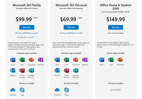 Why is Microsoft subscription so expensive?
