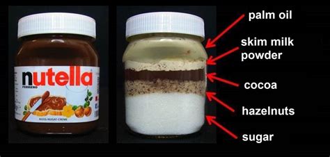 Why is Nutella not vegan?