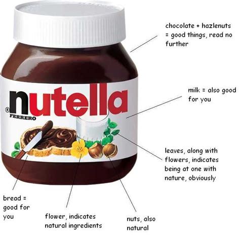 Why is Nutella shaped like that?