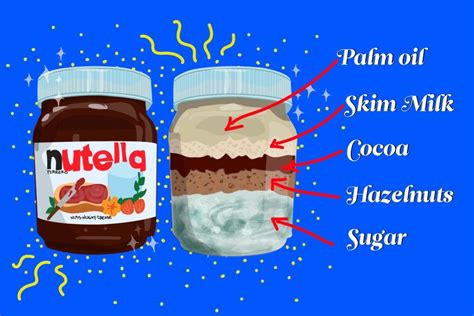 Why is Nutella so oily?