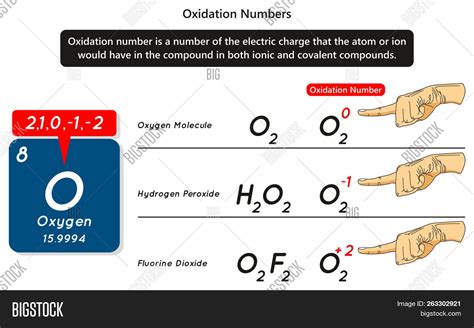 Why is O2 0?