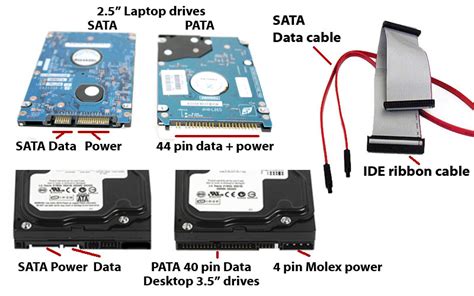 Why is PATA slower than SATA?