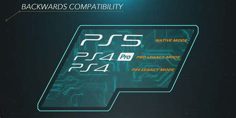Why is PS5 not compatible with PS3?