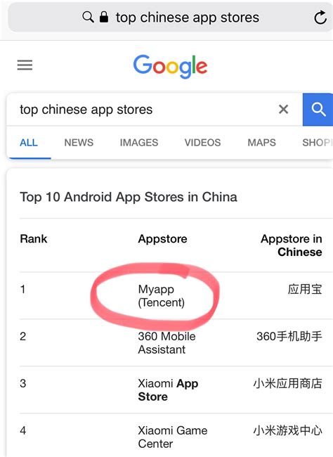 Why is Play Store blocked in China?