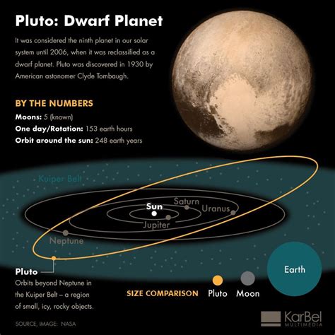 Why is Pluto called?